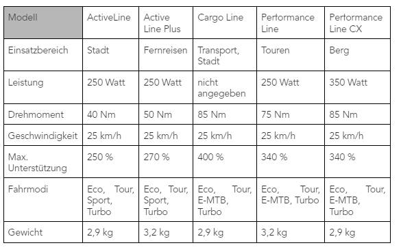 Bosch cx vs yamaha pw 2025